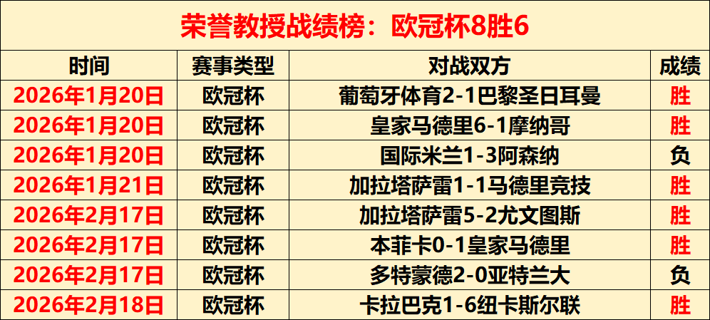 歲莫耶斯榮,場比賽後歐,會杯寶座,新葡京,新葡京app,新葡京娱乐,新普京赌场