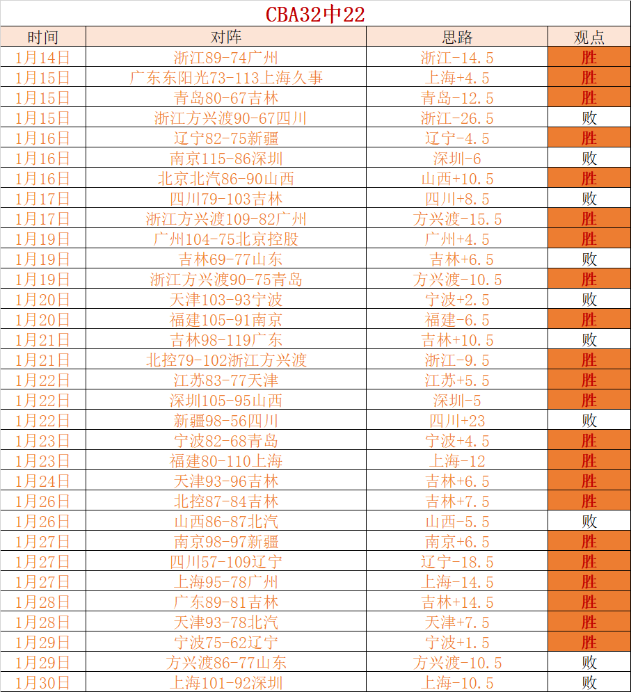 尹鸿博,梦圆终有时,迈向新战场,新葡京,新葡京app,新葡京娱乐,新普京赌场