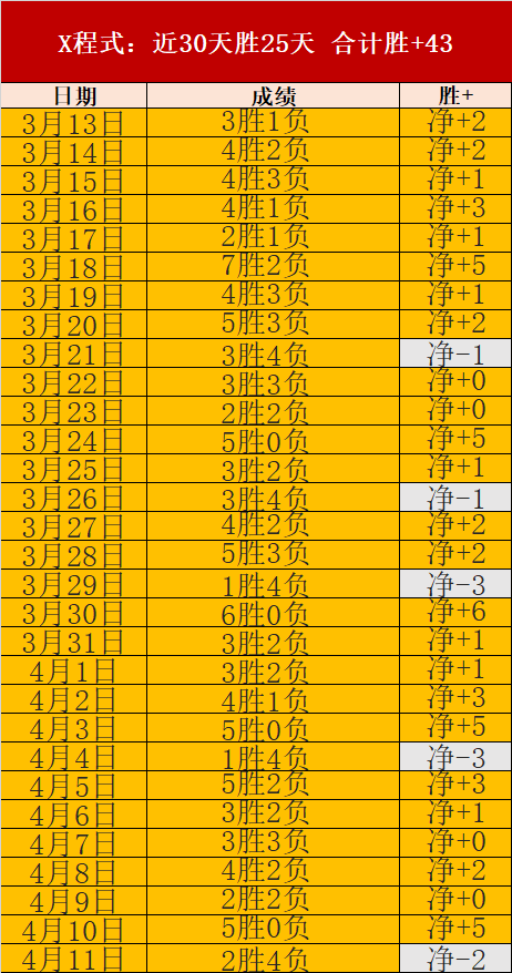 骑士连胜,莫兰特双响,米切尔独得,新葡京,新葡京app,新葡京娱乐,新普京赌场
