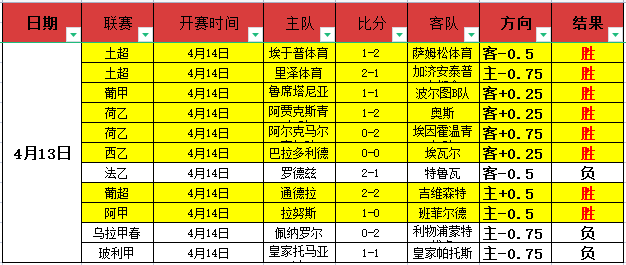 国安,补时险平申,法比奥失误,新葡京,新葡京app,新葡京娱乐,新普京赌场